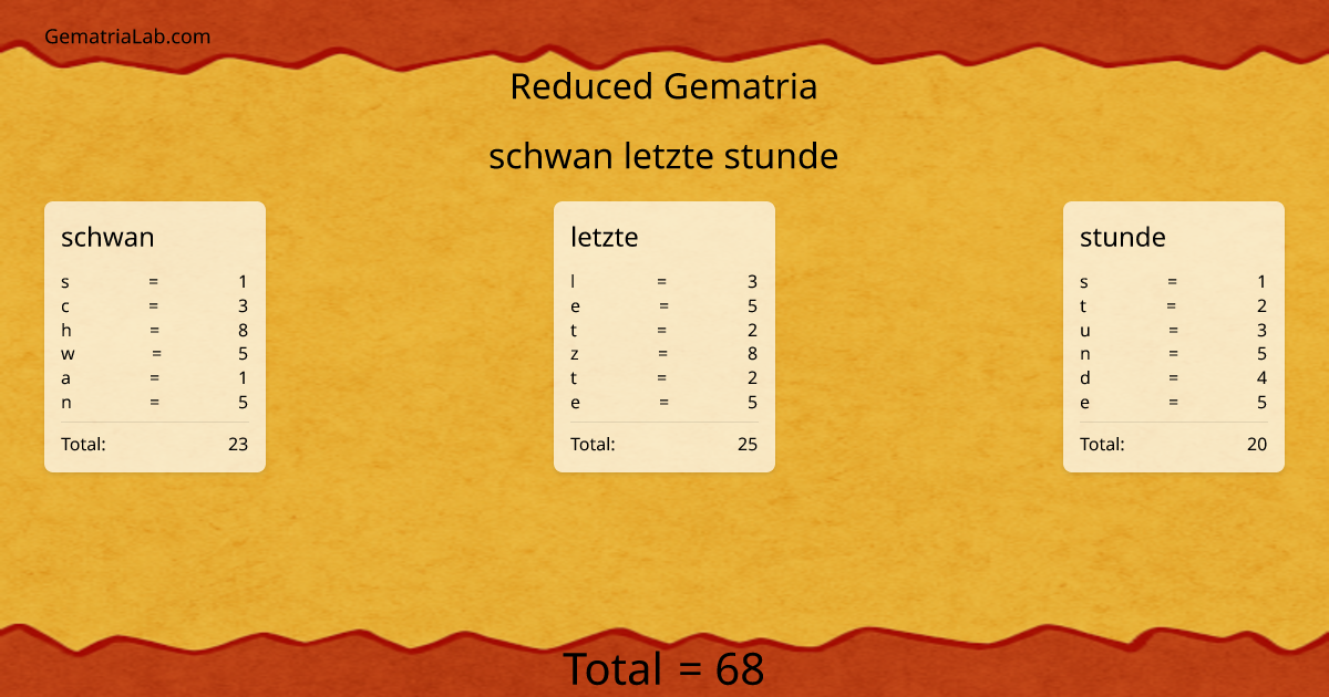 schwan letzte stunde in reduced Gematria